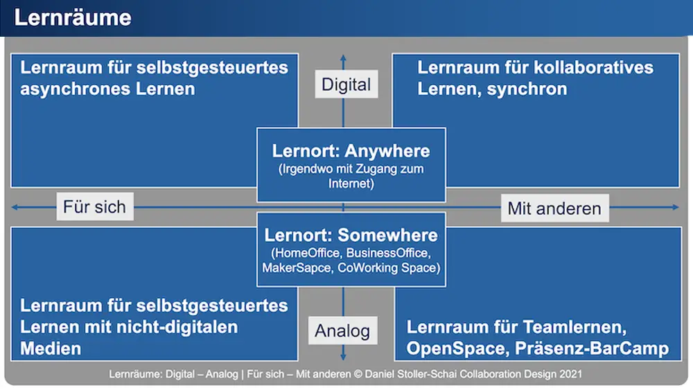 Collaboration-Design_Weiterbildung-Kurs-Personalentwicklung